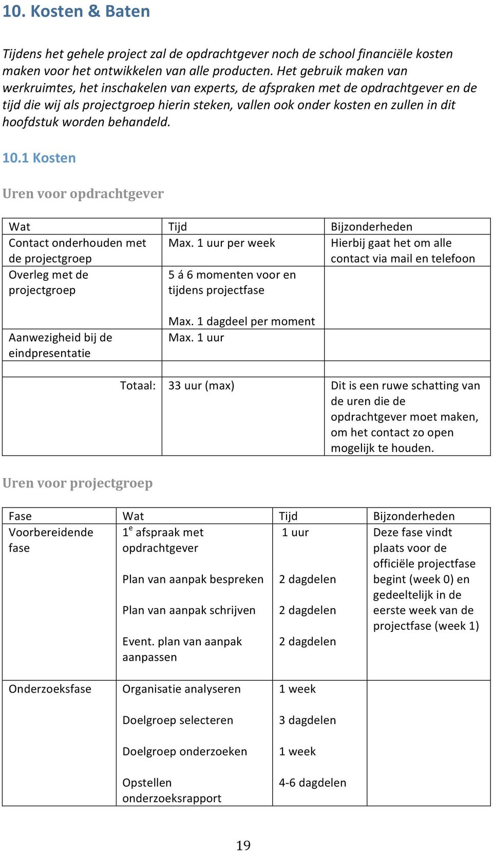 worden behandeld. 10.1 Kosten Uren voor opdrachtgever Wat Tijd Bijzonderheden Contact onderhouden met de projectgroep Max.