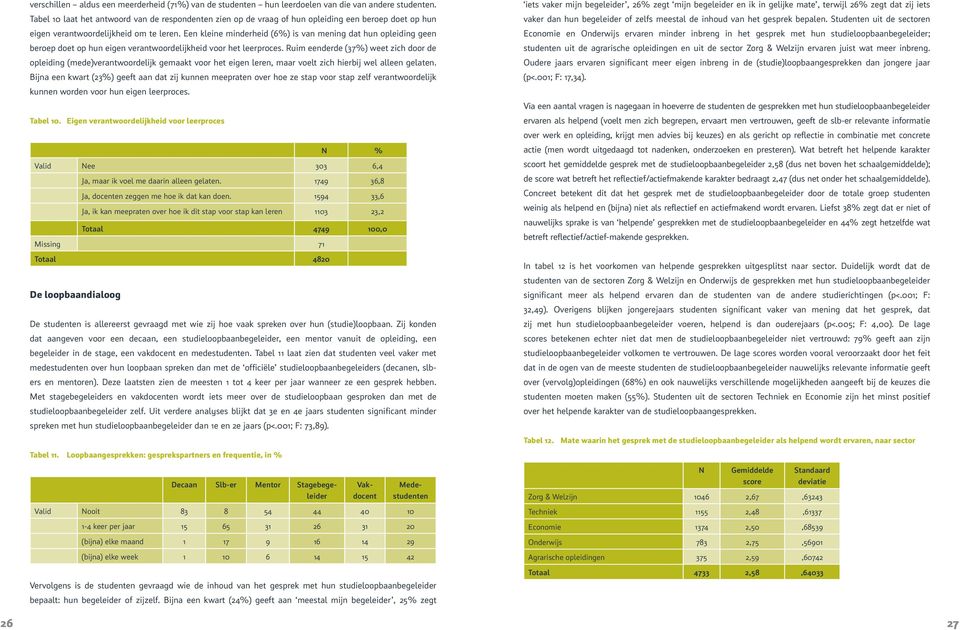 Een kleine minderheid (6%) is van mening dat hun opleiding geen beroep doet op hun eigen verantwoordelijkheid voor het leerproces.