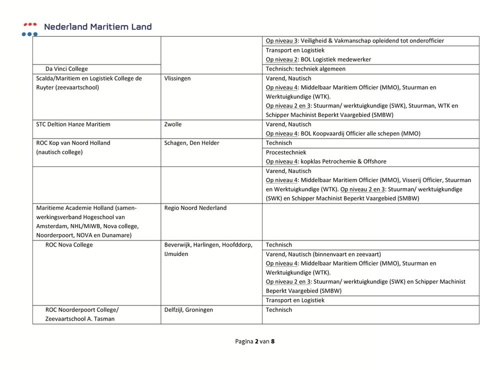 Op niveau 2 en 3: Stuurman/ werktuigkundige (SWK), Stuurman, WTK en Schipper Machinist Beperkt Vaargebied (SMBW) STC Deltion Hanze Maritiem Zwolle Op niveau 4: BOL Koopvaardij Officier alle schepen