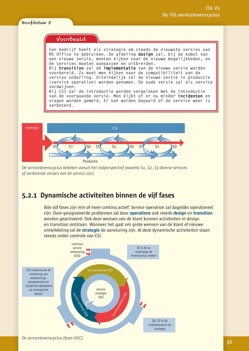 Bij transition zal de implementatie van de nieuwe versie worden voorbereid. Zo moet men kijken naar de compatibiliteit van de versies onderling.