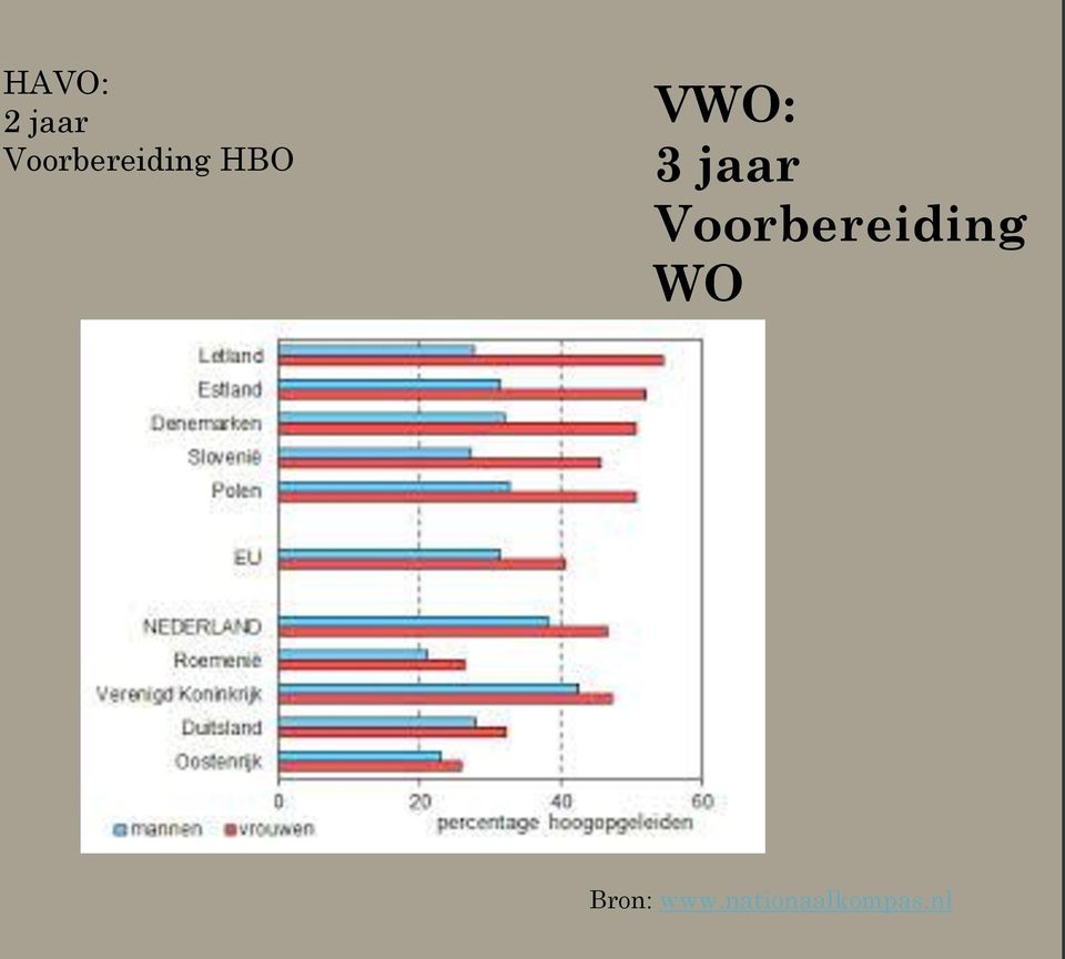 VWO: 3 jaar