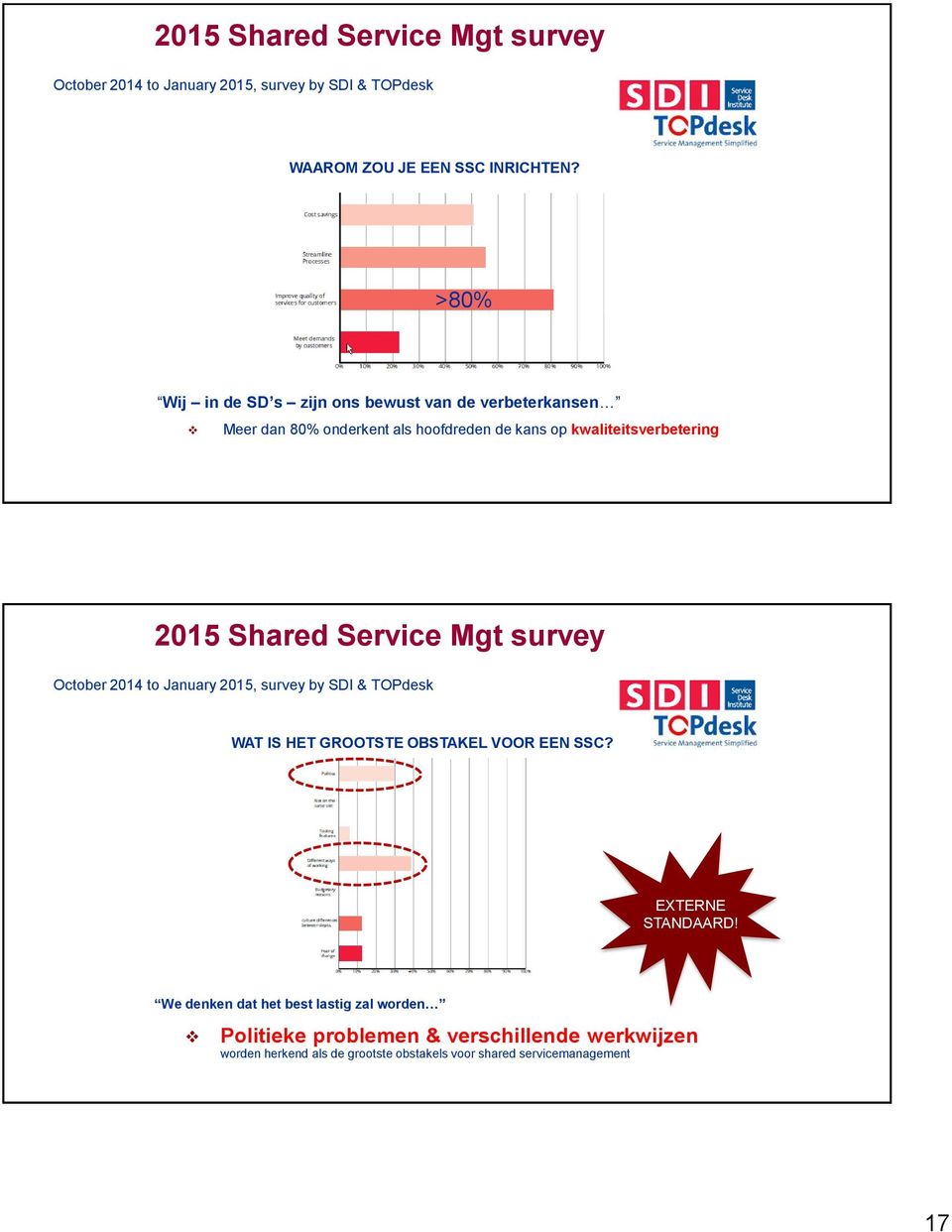 Shared Service Mgt survey October 2014 to January 2015, survey by SDI & TOPdesk WAT IS HET GROOTSTE OBSTAKEL VOOR EEN SSC? EXTERNE STANDAARD!