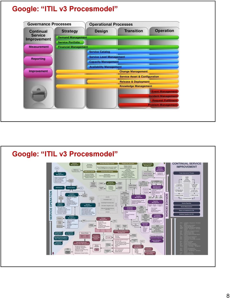 Procesmodel 17