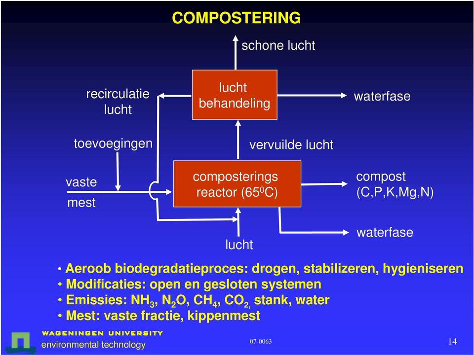 Aeroob biodegradatieproces: drogen, stabilizeren, hygieniseren Modificaties: open en gesloten