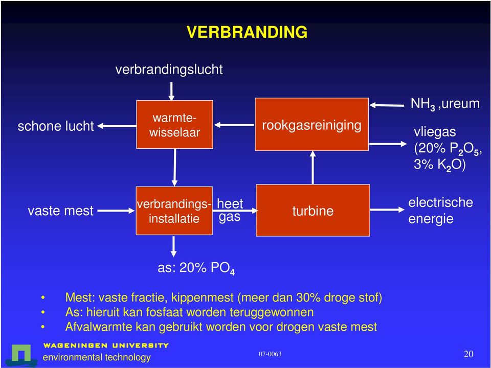 electrische energie as: 20% PO 4 Mest: vaste fractie, kippenmest (meer dan 30% droge stof)