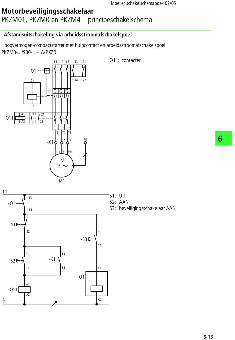 arbeidsstroomafschakelspoel PKZM0-.../S00-.. + A-PKZ0 Q11: contacter 1.