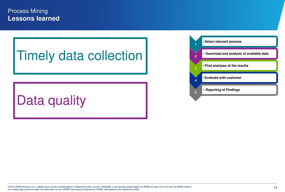 available data First analyses of the results 4