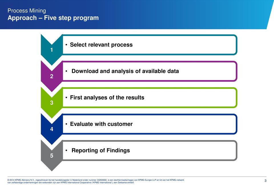 of available data 3 First analyses of the