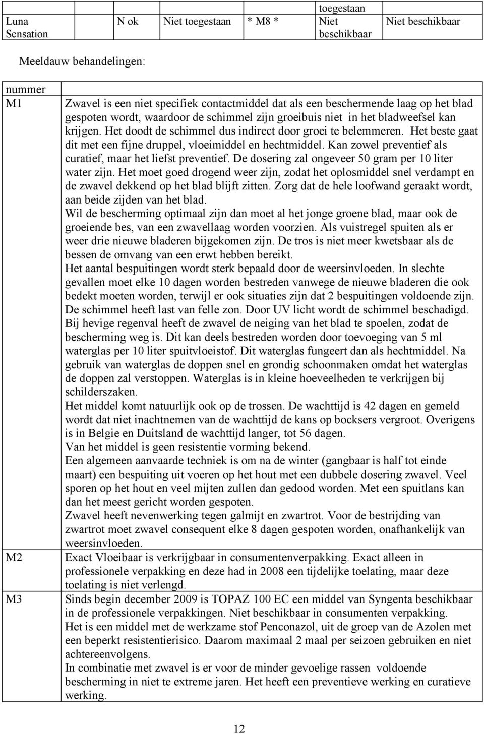 Het beste gaat dit met een fijne druppel, vloeimiddel en hechtmiddel. Kan zowel preventief als curatief, maar het liefst preventief. De dosering zal ongeveer 50 gram per 10 liter water zijn.