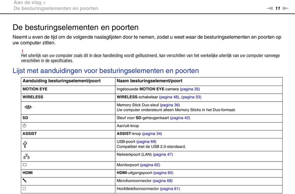 ! Het uiterlijk van uw computer zoals dit in deze handleiding wordt geïllustreerd, kan verschillen van het werkelijke uiterlijk van uw computer vanwege verschillen in de specificaties.