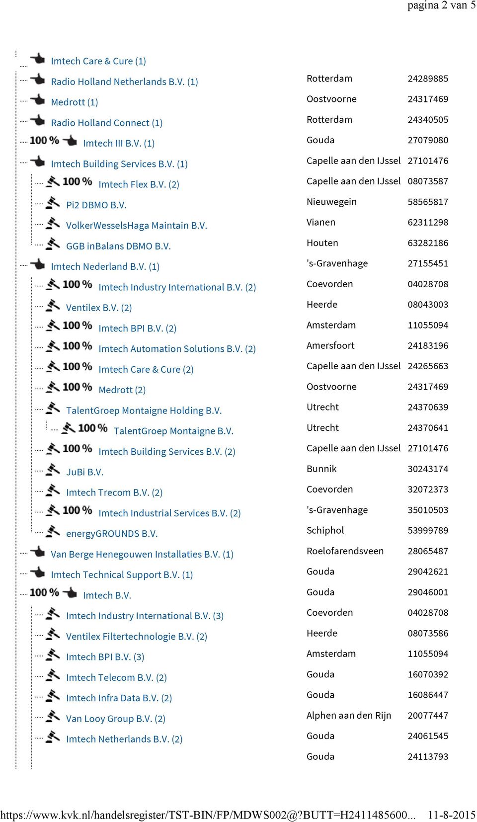 V. (1) 's-gravenhage 27155451 Imtech Industry International B.V. (2) Coevorden 04028708 Ventilex B.V. (2) Heerde 08043003 Imtech BPI B.V. (2) Amsterdam 11055094 Imtech Automation Solutions B.V. (2) Amersfoort 24183196 Imtech Care & Cure (2) Capelle aan den IJssel 24265663 Medrott (2) Oostvoorne 24317469 TalentGroep Montaigne Holding B.