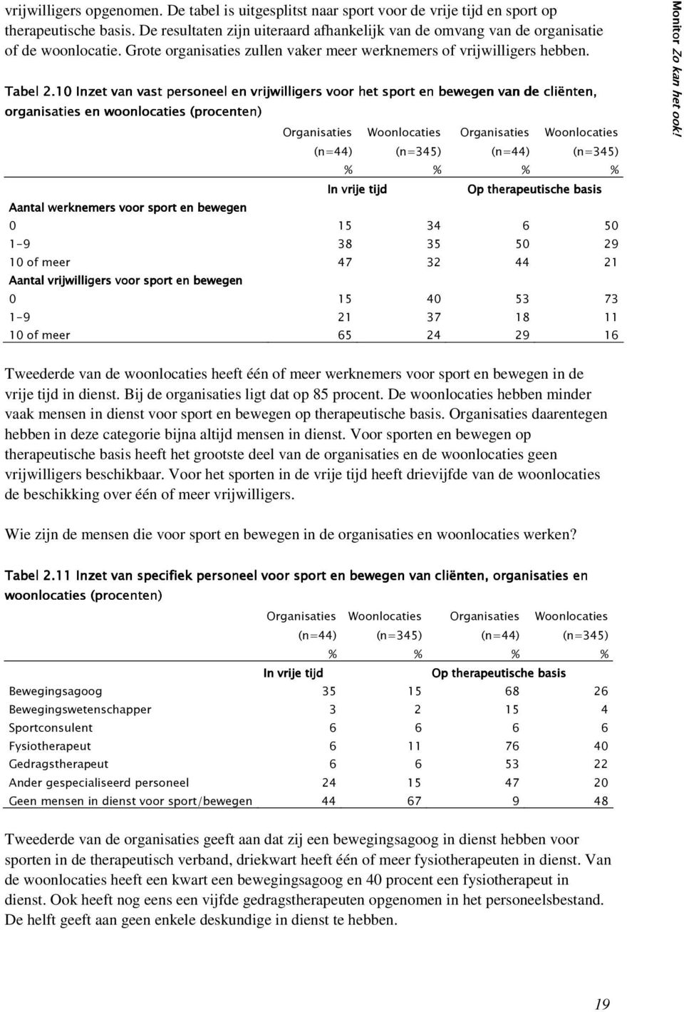 Tweederde van de woonlocaties heeft één of meer werknemers voor sport en bewegen in de vrije tijd in dienst. Bij de organisaties ligt dat op 85 procent.