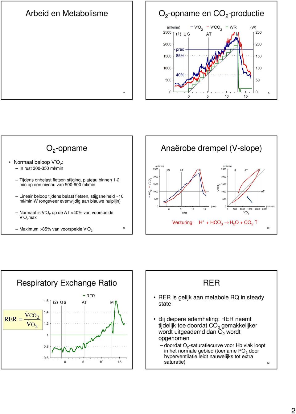 Verzuring: H + HCO 3 H 2 O + CO 2 9 Maximum >85% van voorspelde V O 2 Respiratory Exchange Ratio V RER = ɺ Vɺ CO2 O2 11 RER RER is gelijk aan metabole RQ in steady state Bij diepere ademhaling: RER