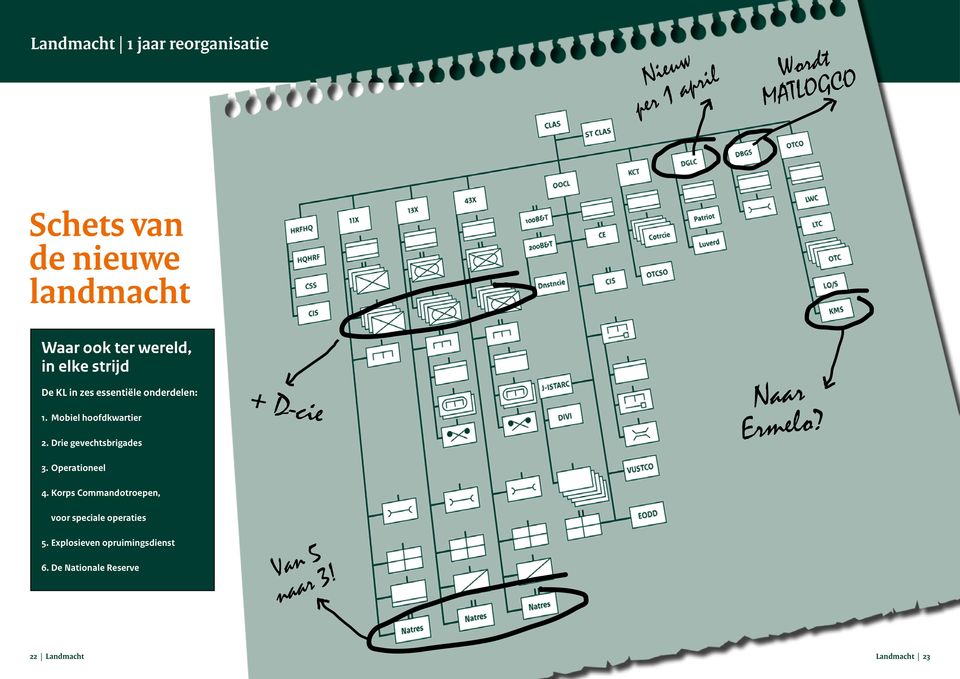 Drie gevechtsbrigades 3. Operationeel + D-cie Naar Ermelo? 4.