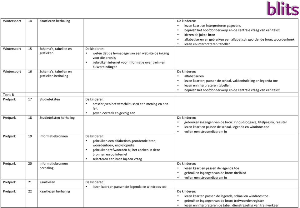 kaarten; passen de schaal, vakkenindeling en legenda toe bepalen het hoofdonderwerp en de centrale vraag van een tekst Toets B Pretpark 17 Studieteksten omschrijven het verschil tussen een mening en