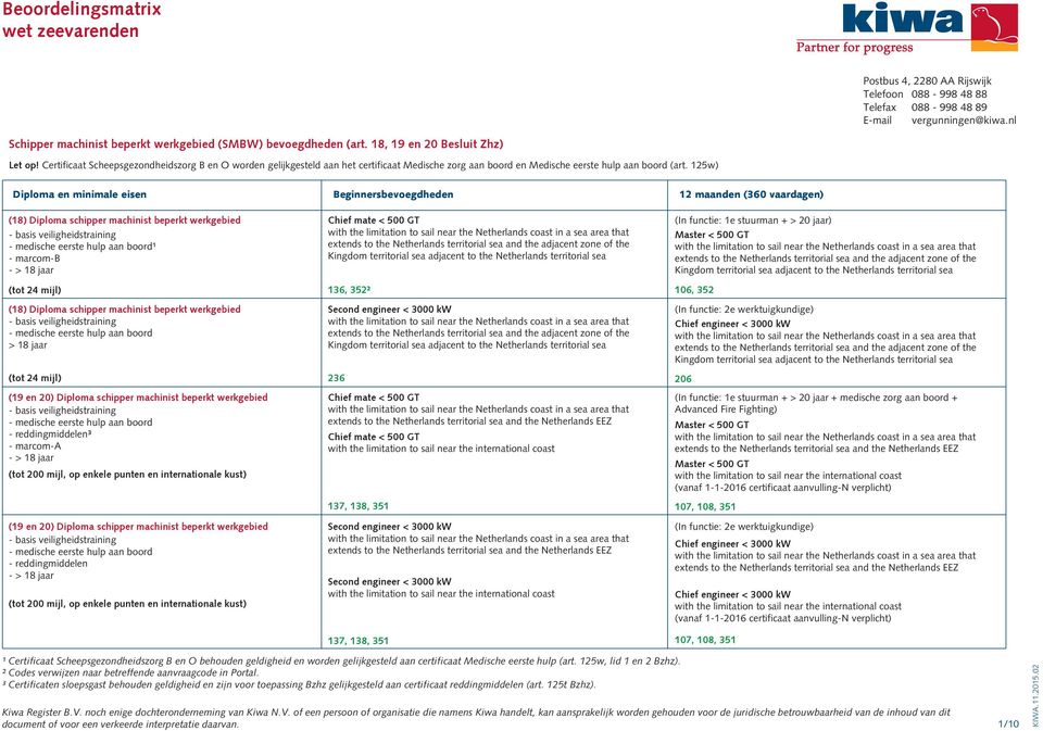 125w) Diploma en minimale eisen Beginnersbevoegdheden 12 maanden (360 vaardagen) (18) Diploma schipper machinist beperkt werkgebied ¹ - marcom-b (tot 24 mijl) (18) Diploma schipper machinist beperkt