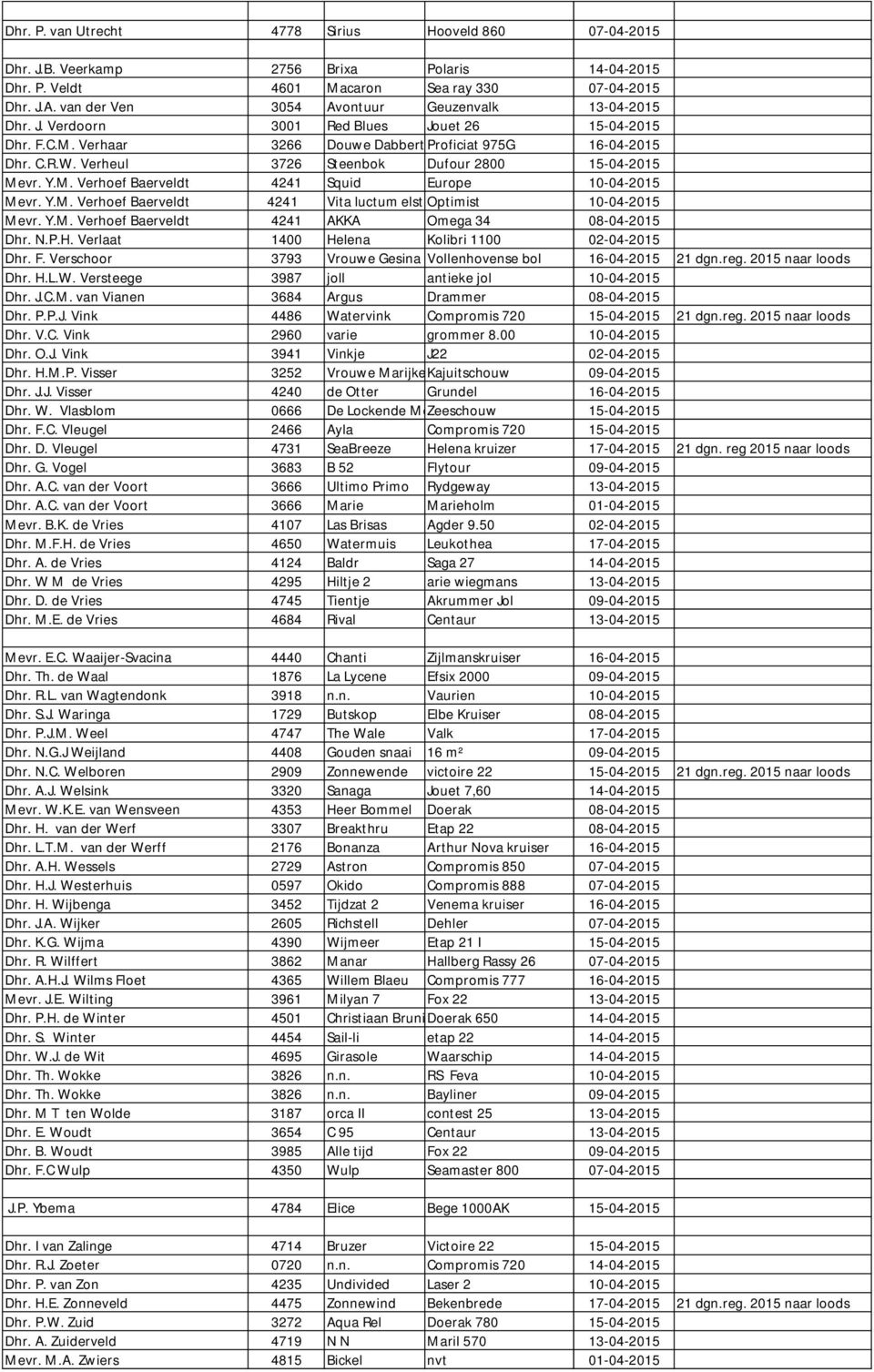 Verheul 3726 Steenbok Dufour 2800 15-04-2015 Mevr. Y.M. Verhoef Baerveldt 4241 Squid Europe 10-04-2015 Mevr. Y.M. Verhoef Baerveldt 4241 Vita luctum elst Optimist 10-04-2015 Mevr. Y.M. Verhoef Baerveldt 4241 AKKA Omega 34 08-04-2015 Dhr.