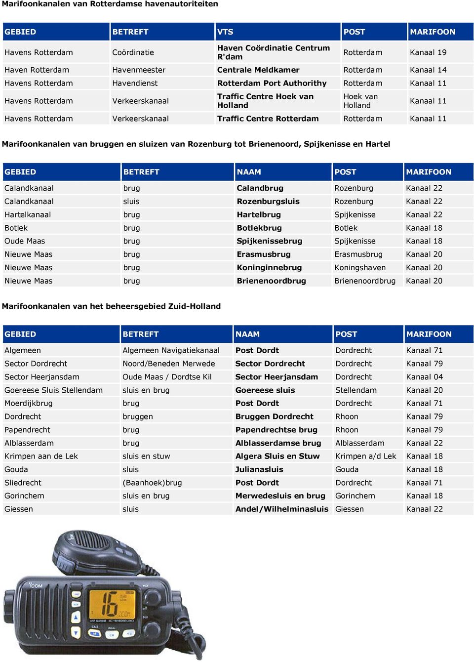 Kanaal 11 Havens Rotterdam Verkeerskanaal Traffic Centre Rotterdam Rotterdam Kanaal 11 Marifoonkanalen van bruggen en sluizen van Rozenburg tot Brienenoord, Spijkenisse en Hartel Calandkanaal brug