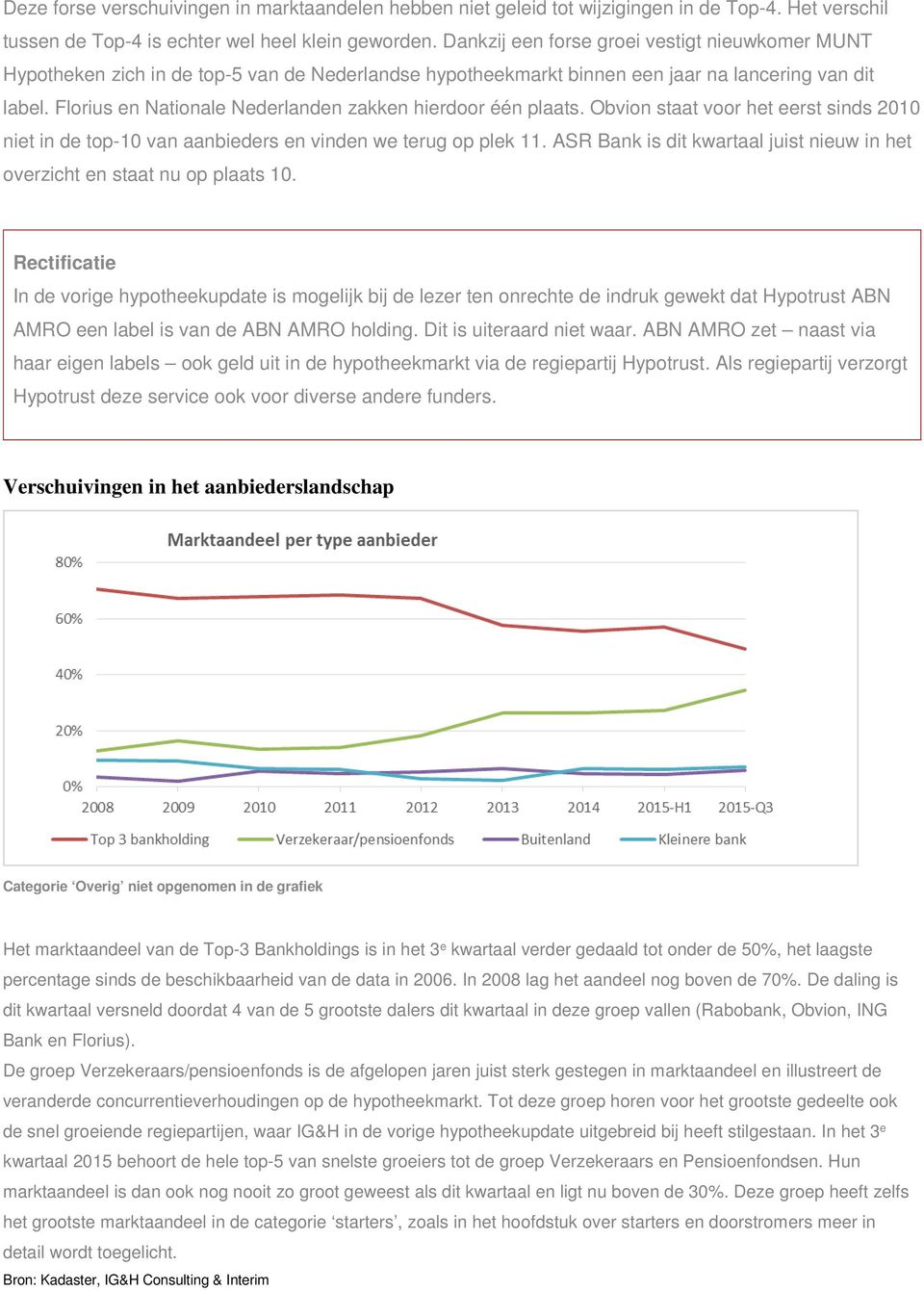 Florius en Nationale Nederlanden zakken hierdoor één plaats. Obvion staat voor het eerst sinds 2010 niet in de top-10 van aanbieders en vinden we terug op plek 11.