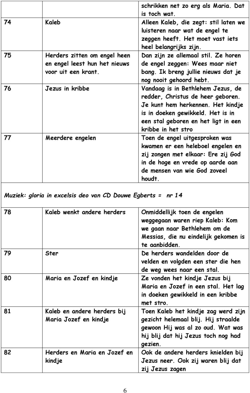 Ik breng jullie nieuws dat je nog nooit gehoord hebt. 76 Jezus in kribbe Vandaag is in Bethlehem Jezus, de redder, Christus de heer geboren. Je kunt hem herkennen. Het kindje is in doeken gewikkeld.