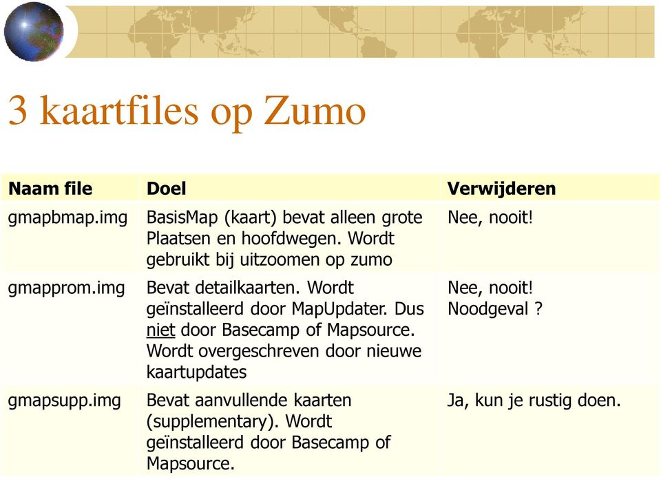 img gmapsupp.img Bevat detailkaarten. Wordt geïnstalleerd door MapUpdater. Dus niet door Basecamp of Mapsource.