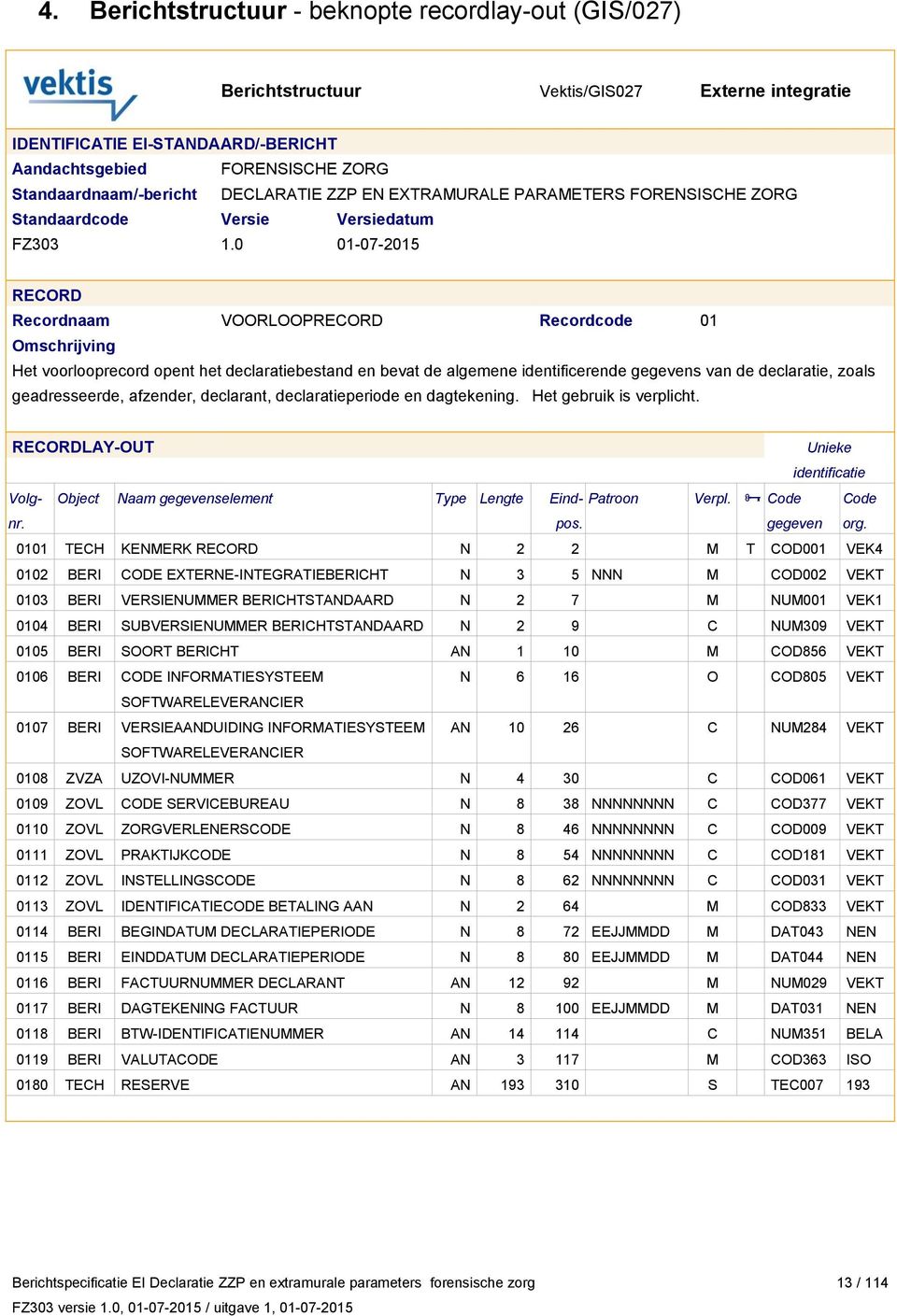 LAY-OUT Unieke identificatie Volgnr. Object Naam gegevenselement Type Lengte Eind- Patroon Verpl. Code Code pos. gegeven org.