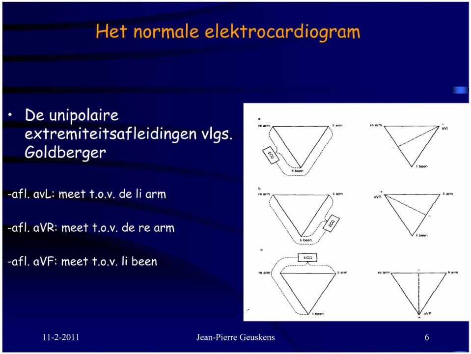 avr: meet t.o.v. de re arm -afl.