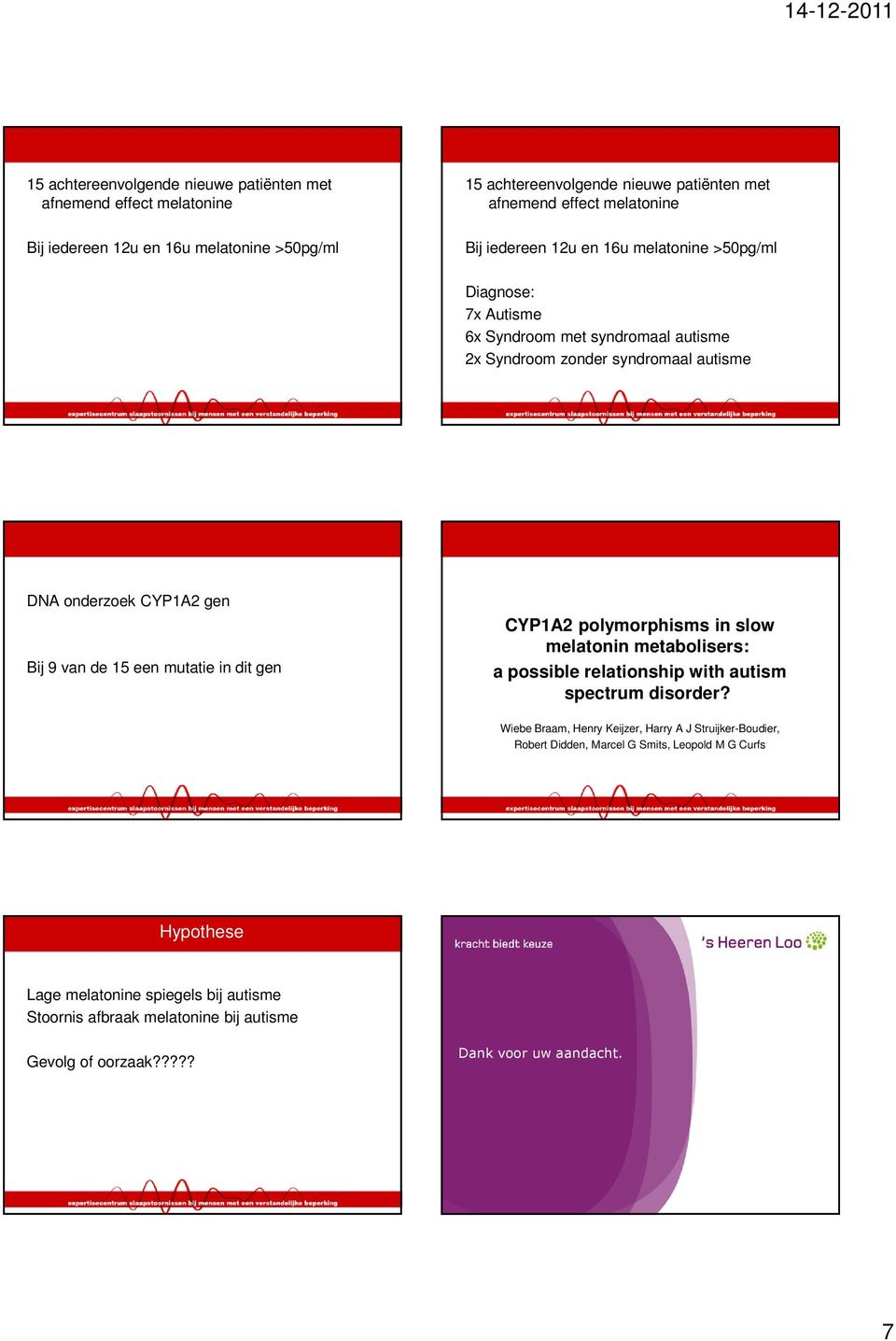 mutatie in dit gen CYP1A2 polymorphisms in slow melatonin metabolisers: a possible relationship with autism spectrum disorder?