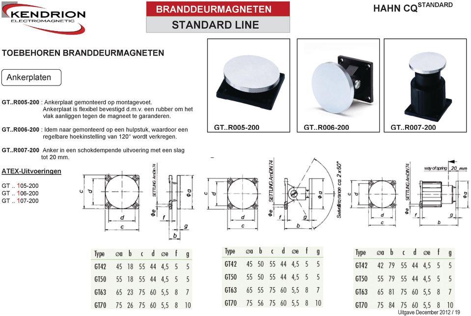 .R006-200 : Idem naar gemonteerd op een hulpstuk, waardoor een regelbare hoekinstelling van 120 wordt verkregen. GT..R005-200 GT..R006-200 GT.