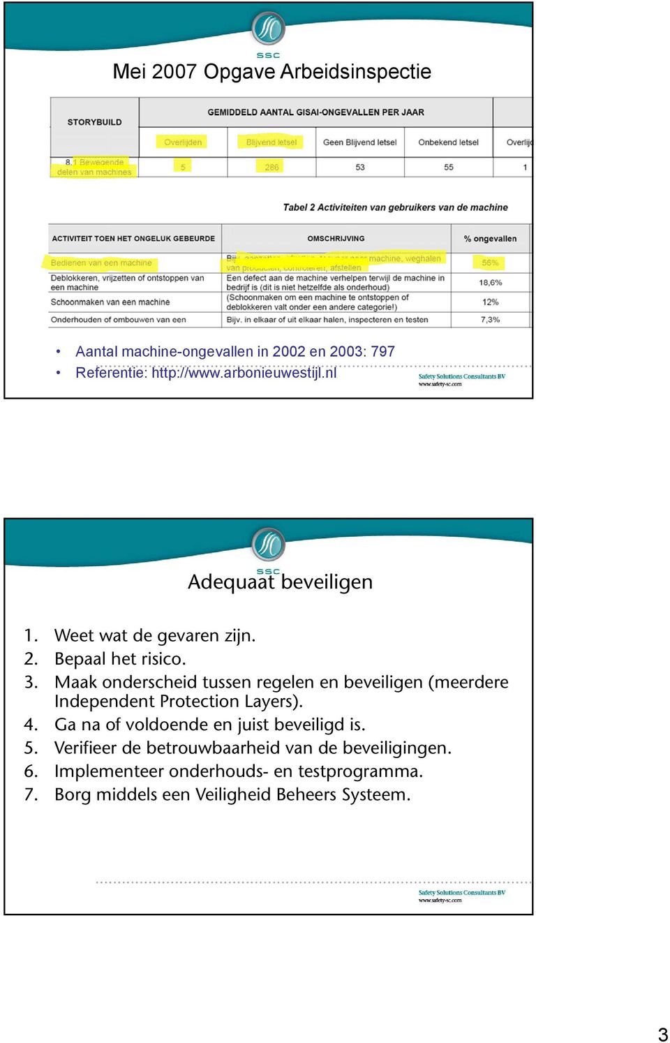 Maak onderscheid tussen regelen en beveiligen (meerdere Independent Protection Layers). 4.