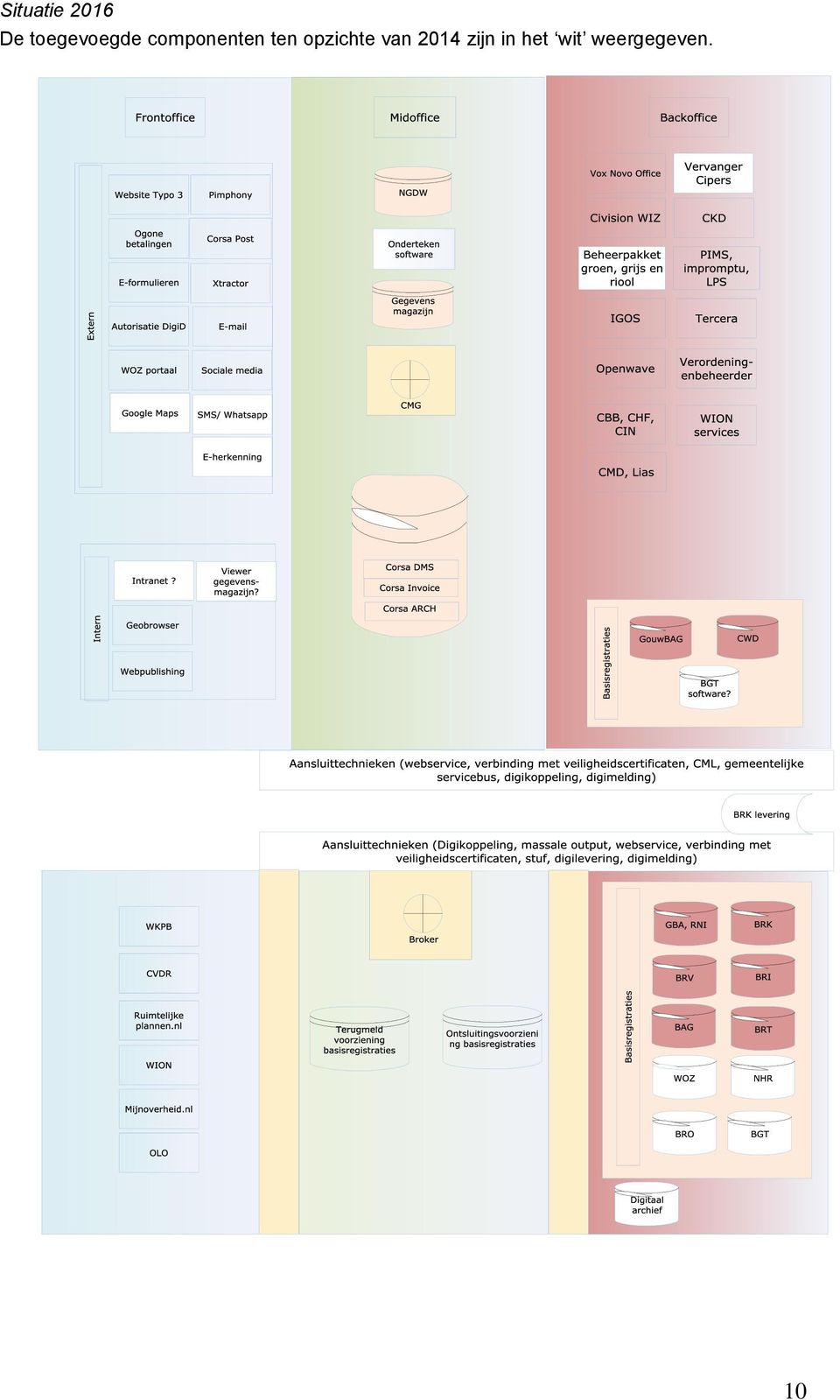 ten opzichte van 2014