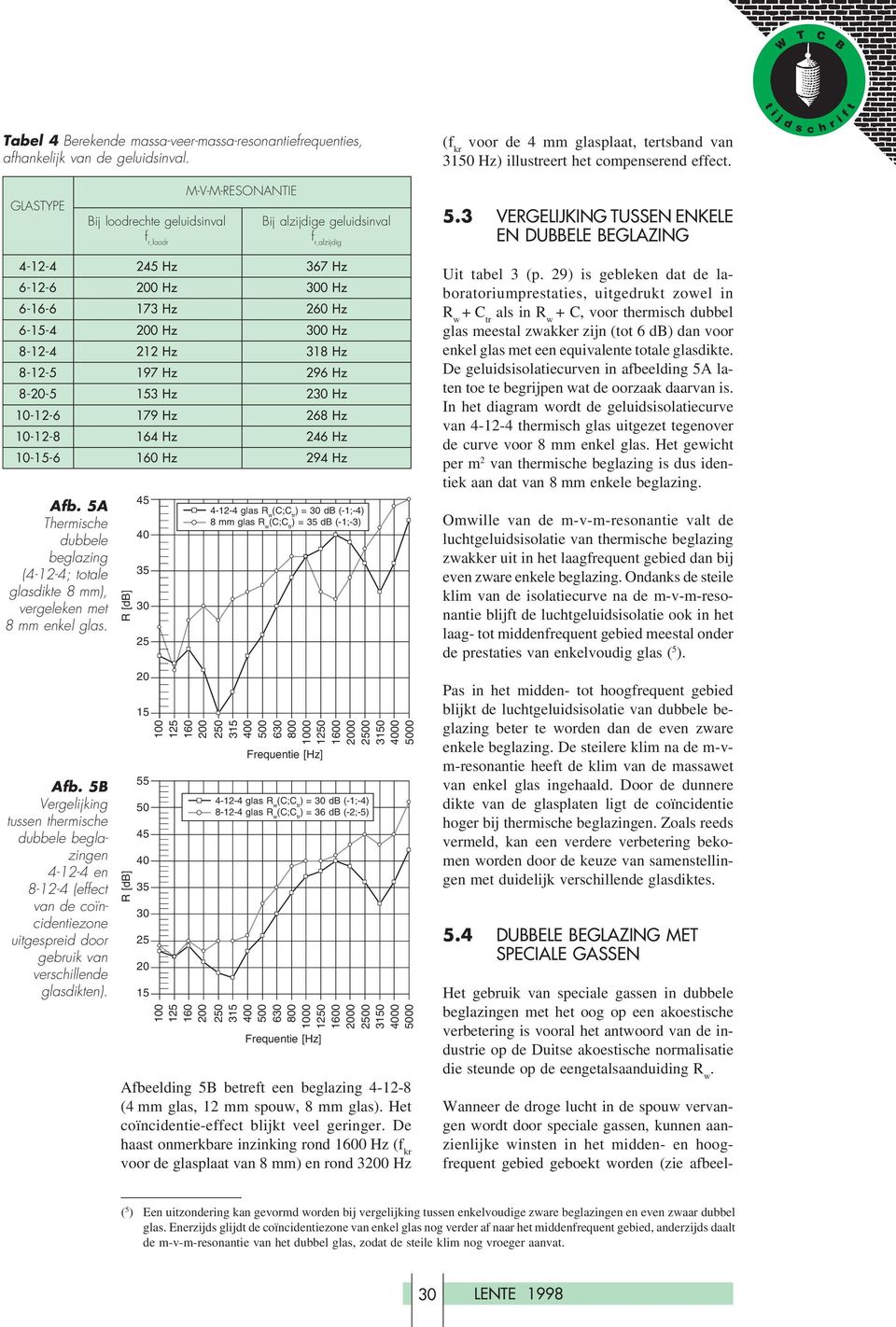 3 VERGELIJKING USSEN ENKELE EN DUELE EGLAZING 4-12-4 2 Hz 367 Hz 6-12-6 0 Hz 0 Hz 6-16-6 173 Hz 260 Hz 6--4 0 Hz 0 Hz 8-12-4 212 Hz 318 Hz 8-12-5 197 Hz 296 Hz 8--5 3 Hz 2 Hz 10-12-6 179 Hz 268 Hz