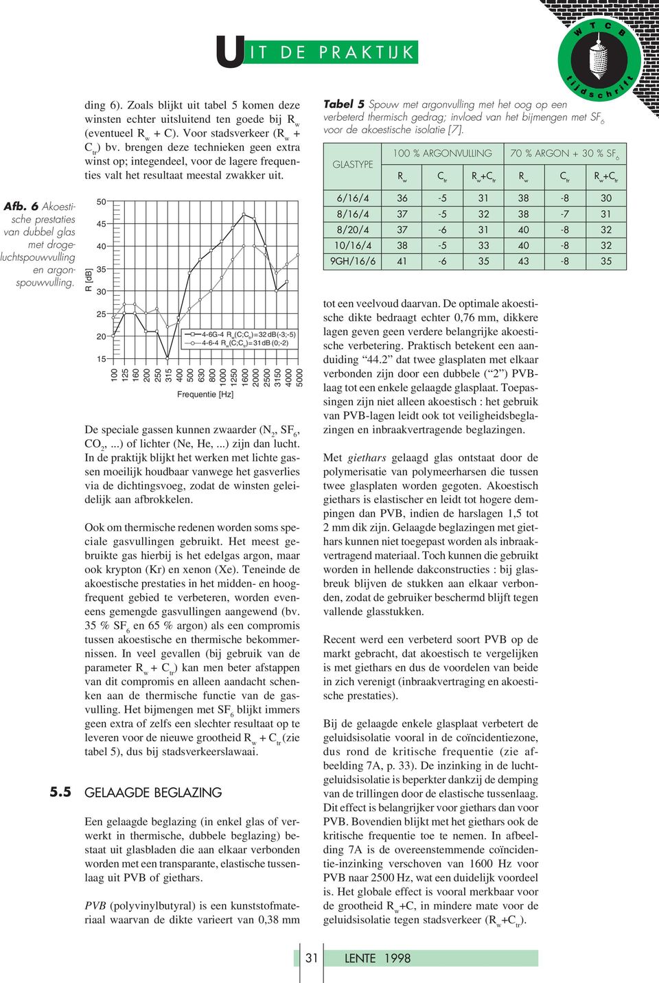 brengen deze technieken geen etra winst op; integendeel, voor de lagere frequenties valt het resultaat meestal zwakker uit.