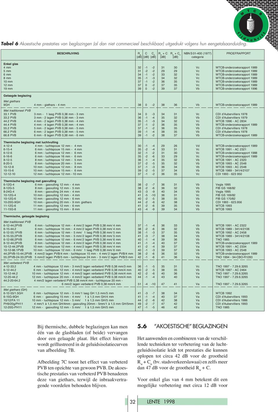 32 Vc W-onderzoeksrapport 1989 8 mm -1-3 34 32 Vc W-onderzoeksrapport 1989 10 mm 37-1 -2 36 Vc W-onderzoeksrapport 1989 12 mm 37 0-2 37 Vc W-onderzoeksrapport 1989 19 mm 39 0-2 39 37 Vb