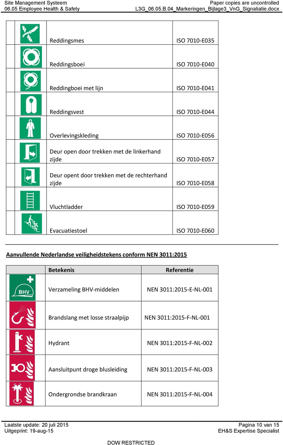 3011:2015 Betekenis Referentie Verzameling BHV-middelen NEN 3011:2015-E-NL-001 Brandslang met losse straalpijp NEN 3011:2015-F-NL-001 Hydrant NEN