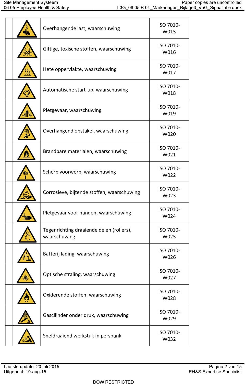 waarschuwing Tegenrichting draaiende delen (rollers), waarschuwing Batterij lading, waarschuwing Optische straling, waarschuwing Oxiderende stoffen, waarschuwing