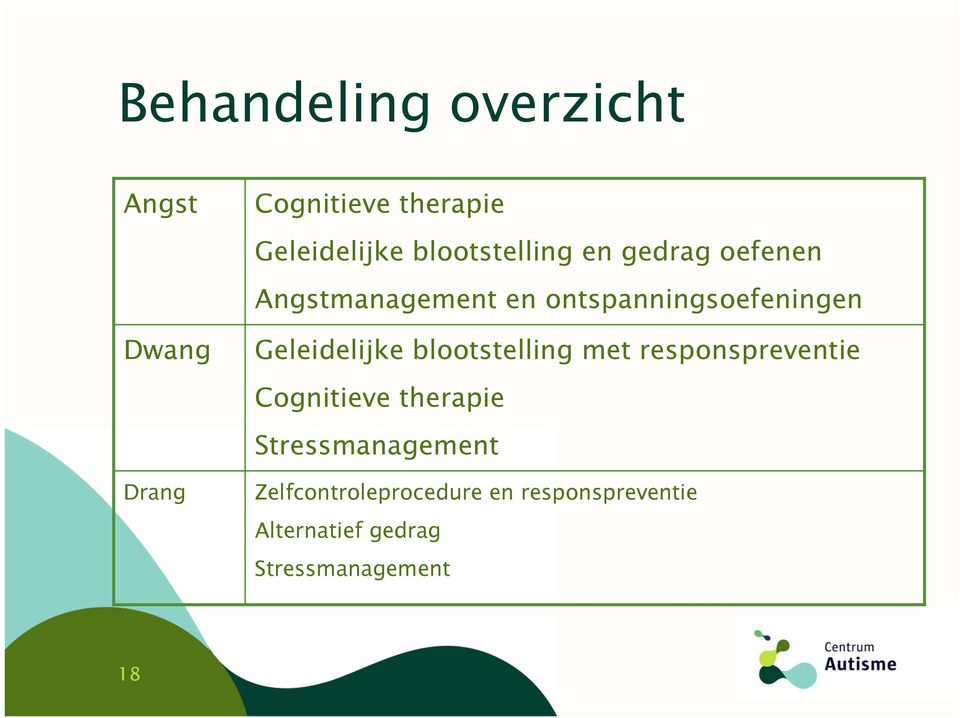 Geleidelijke blootstelling met responspreventie Cognitieve therapie