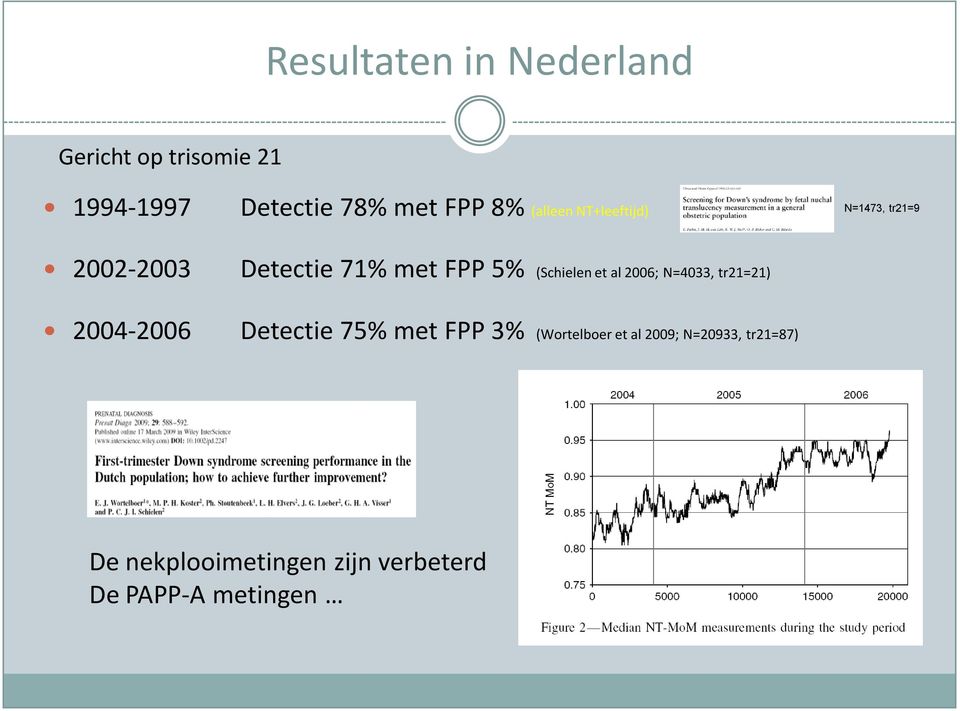 et al 2006; N=4033, tr21=21) Detectie 75% met FPP 3% (Wortelboer et al 2009;