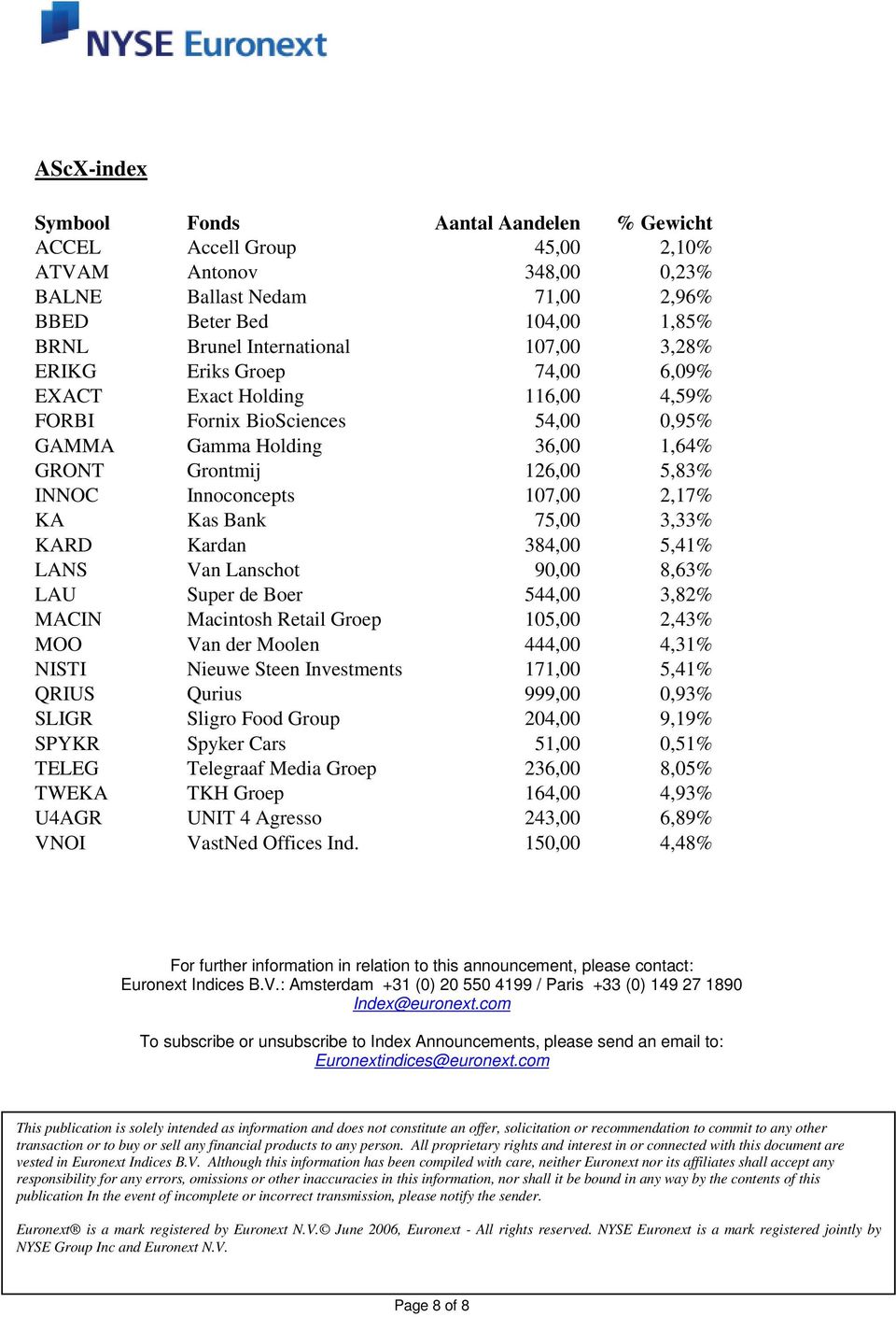 2,17% KA Kas Bank 75,00 3,33% KARD Kardan 384,00 5,41% LANS Van Lanschot 90,00 8,63% LAU Super de Boer 544,00 3,82% MACIN Macintosh Retail Groep 105,00 2,43% MOO Van der Moolen 444,00 4,31% NISTI