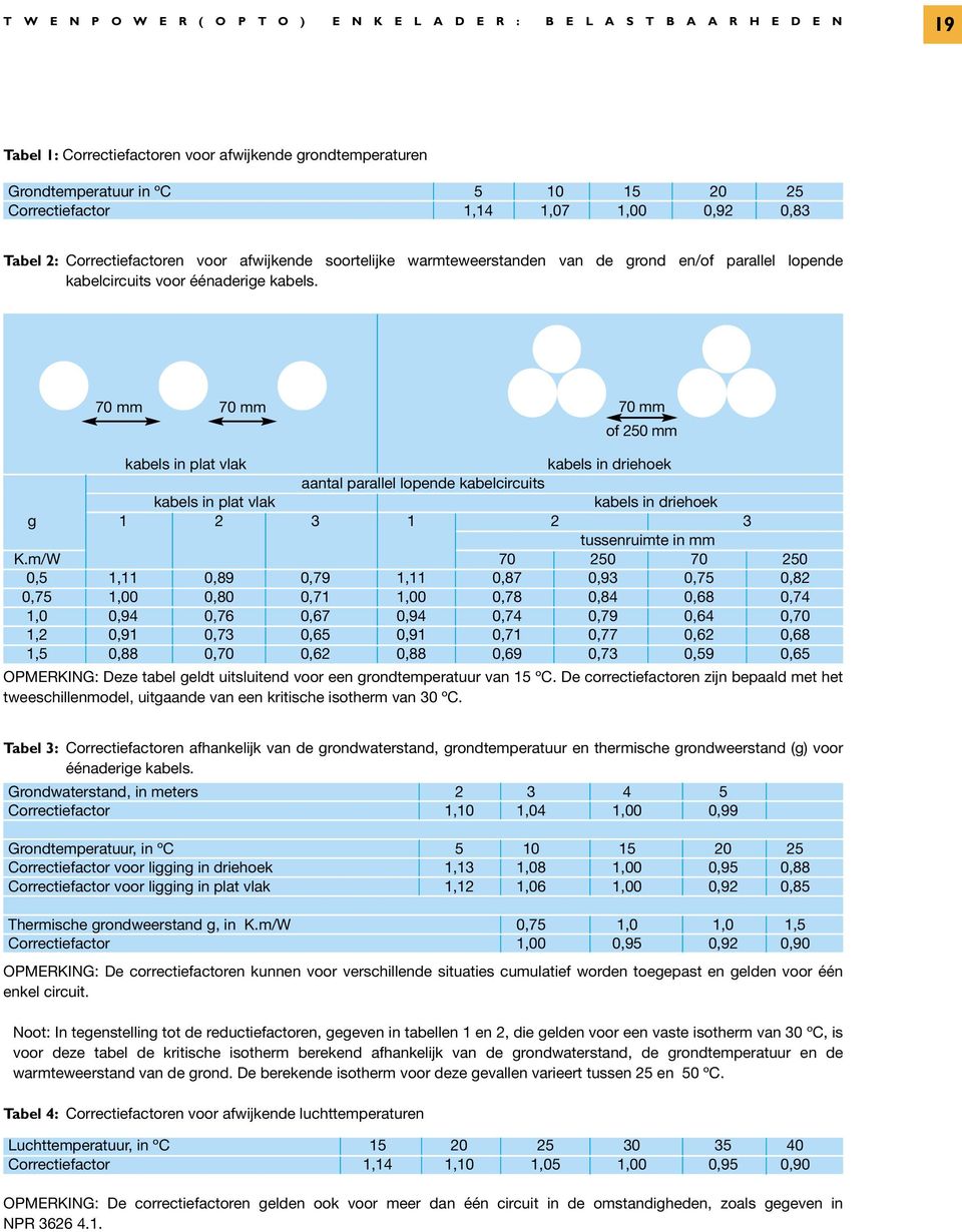 70 mm 70 mm 70 mm of 250 mm kabels in plat vlak kabels in driehoek aantal parallel lopende kabelcircuits kabels in plat vlak kabels in driehoek g 1 2 3 1 2 3 tussenruimte in mm K.