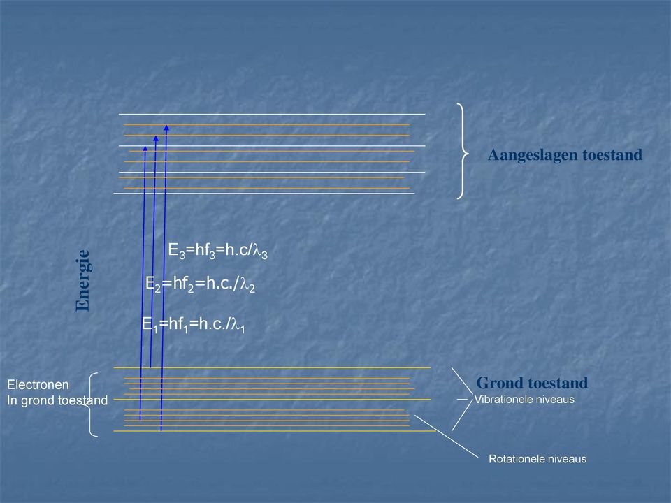 =h.c./l 1 Electronen In grond toestand