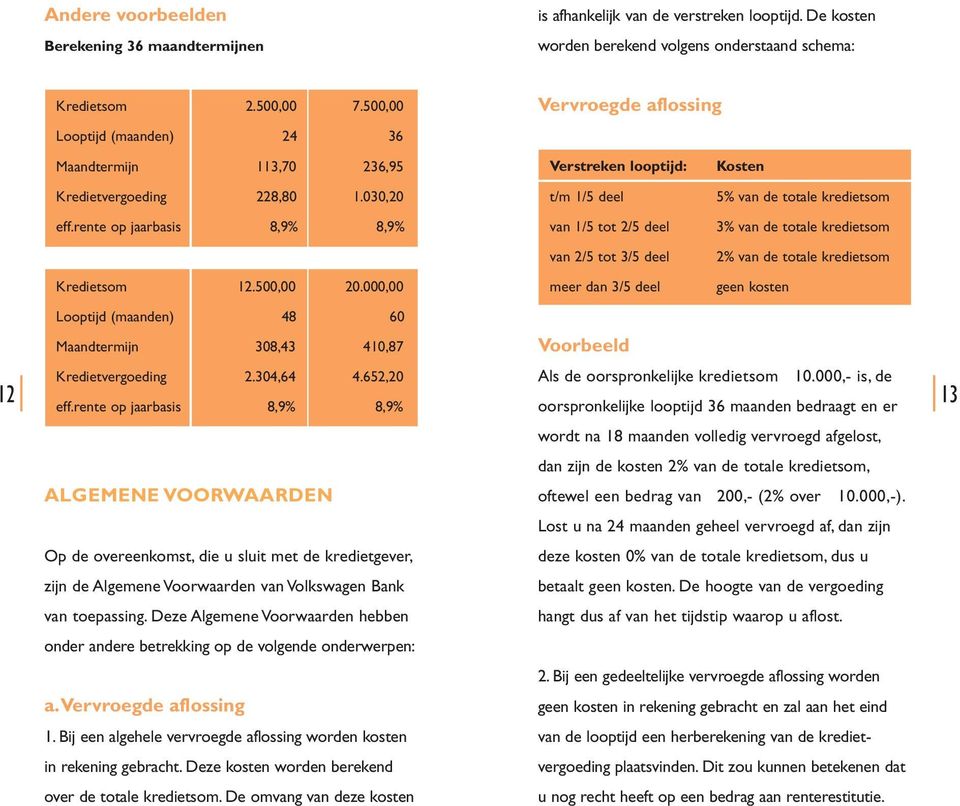 000,00 Verstreken looptijd: t/m 1/5 deel van 1/5 tot 2/5 deel van 2/5 tot 3/5 deel meer dan 3/5 deel Kosten 5% van de totale kredietsom 3% van de totale kredietsom 2% van de totale kredietsom geen