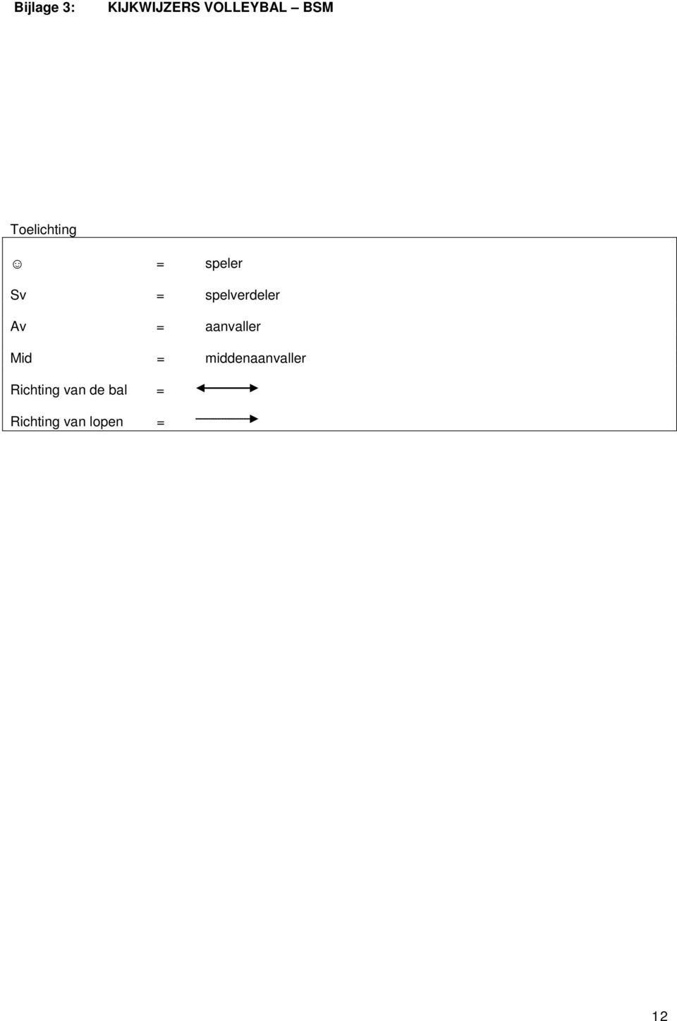 Av = aanvaller Mid = middenaanvaller