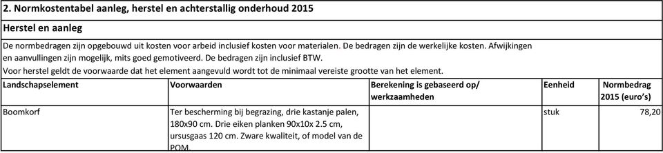 Voor herstel geldt de voorwaarde dat het element aangevuld wordt tot de minimaal vereiste grootte van het element.