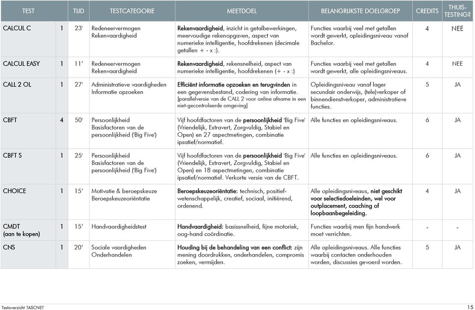 CALCUL EASY 1 11 Redeneervermogen Rekenvaardigheid Rekenvaardigheid, rekensnelheid, aspect van numerieke intelligentie, hoofdrekenen (+ - x :) Functies waarbij veel met getallen wordt gewerkt, alle