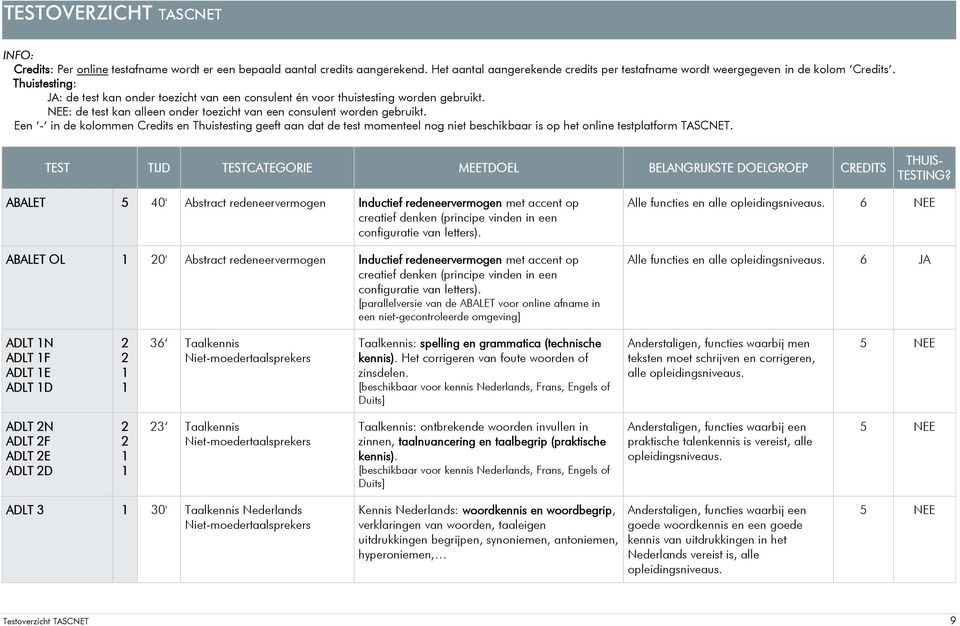 Een - in de kolommen Credits en Thuistesting geeft aan dat de test momenteel nog niet beschikbaar is op het online testplatform TASCNET.