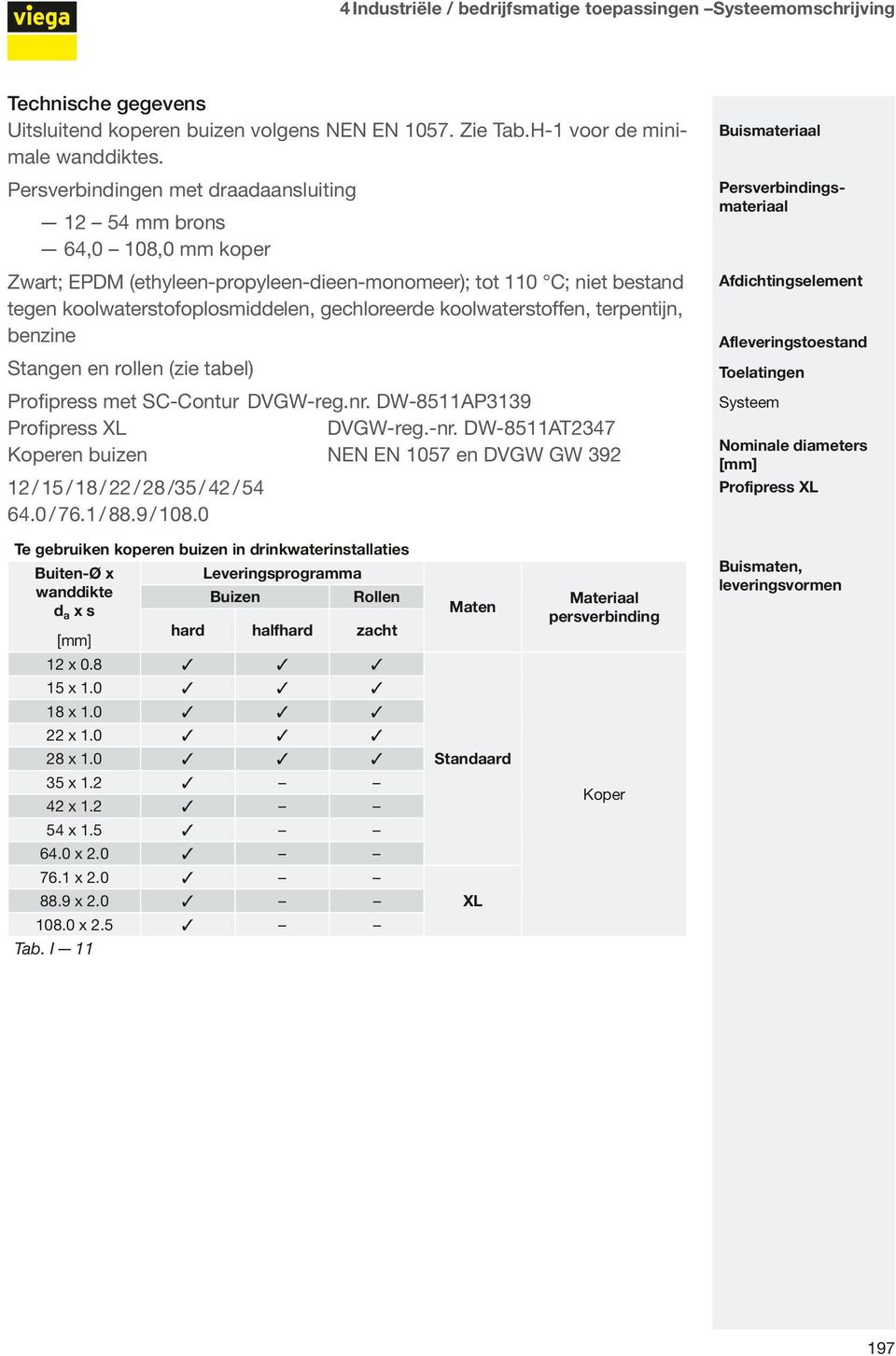koolwaterstoffen, terpentijn, benzine Stangen en rollen (zie tabel) Profipress met SC-Contur DVGW-reg.nr. DW-8511AP3139 Profipress XL DVGW-reg.-nr.