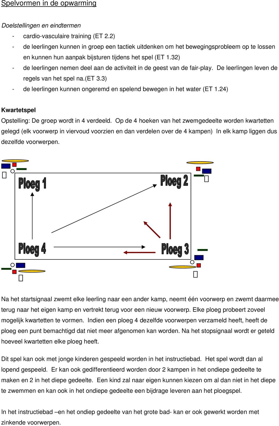 32) - de leerlingen nemen deel aan de activiteit in de geest van de fair-play. De leerlingen leven de regels van het spel na.(et 3.