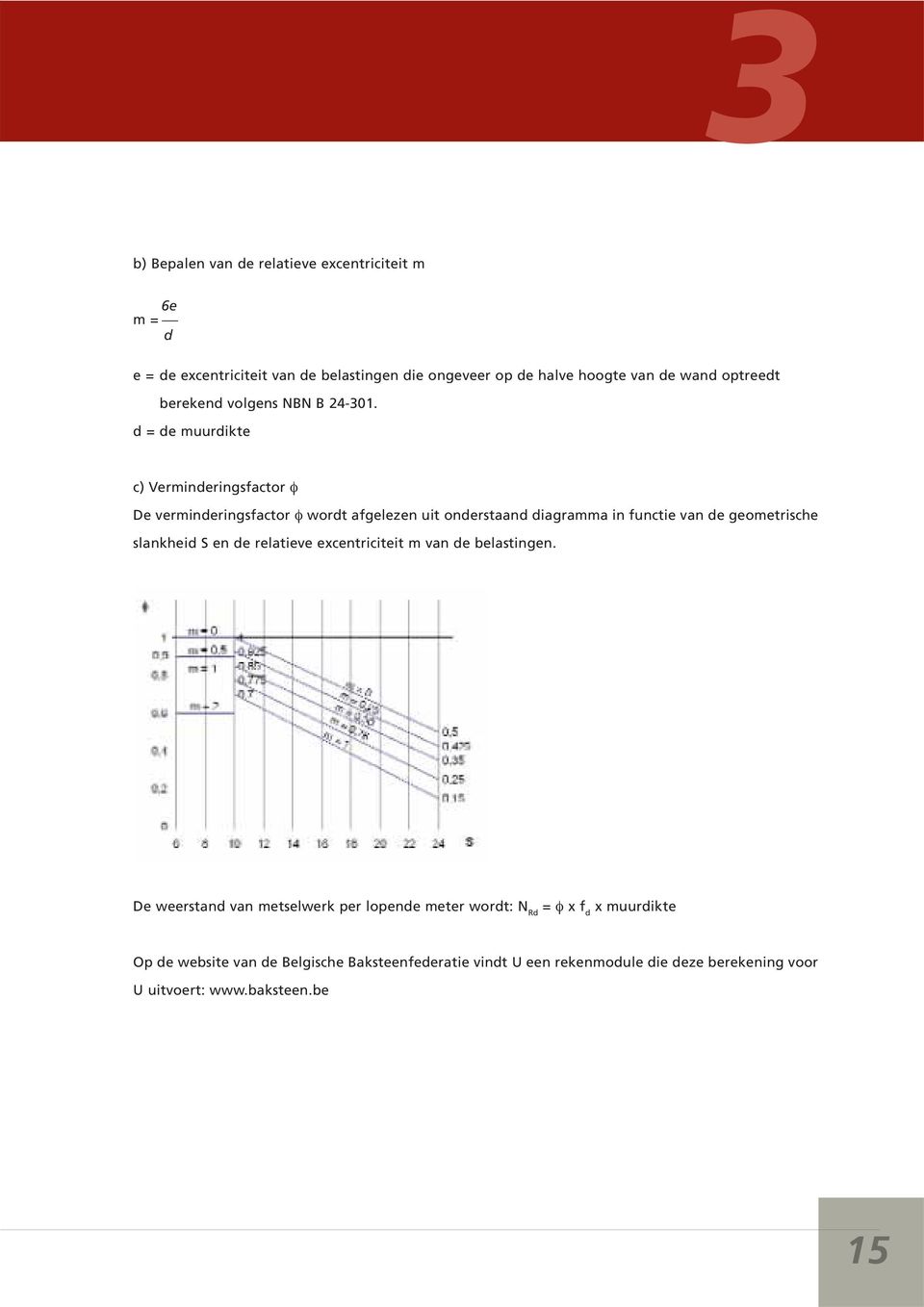 d = de muurdikte c) Verminderingsfactor φ De verminderingsfactor φ wordt afgelezen uit onderstaand diagramma in functie van de geometrische