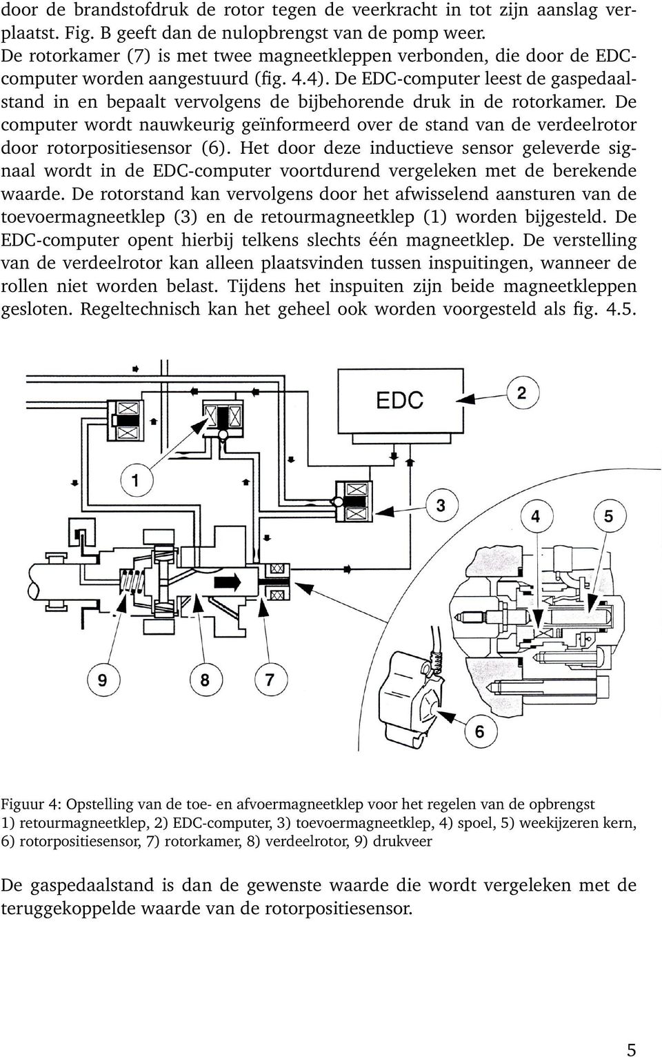 De EDC-computer leest de gaspedaalstand in en bepaalt vervolgens de bijbehorende druk in de rotorkamer.